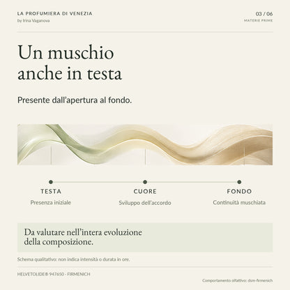 HELVETOLIDE® è presente dall’apertura al fondo: sequenza qualitativa testa, cuore e fondo, senza indicazioni quantitative di intensità o durata.